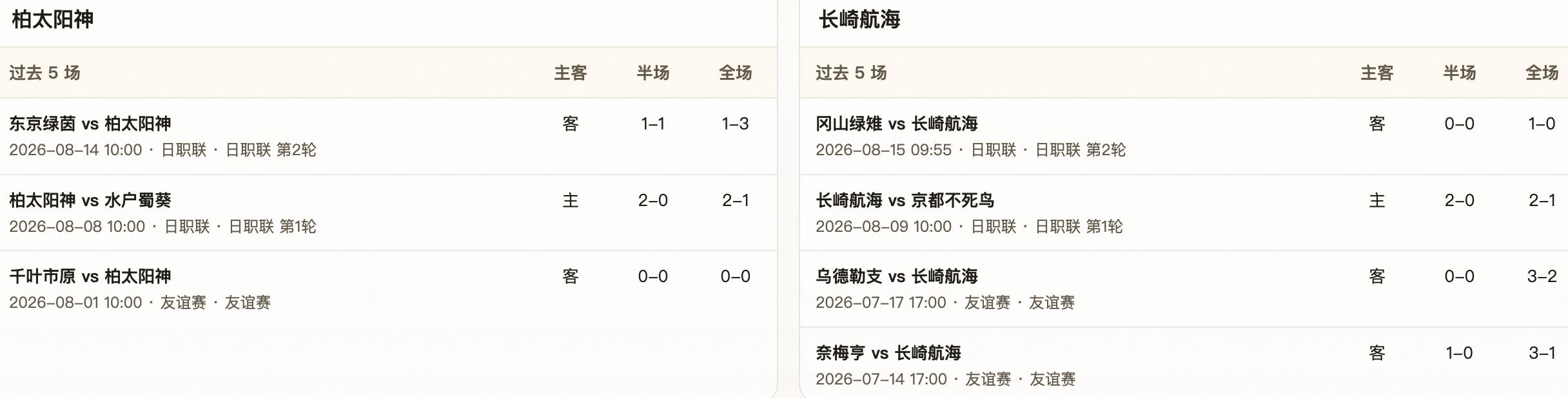 Góc Nhìn Gemwin: Phân tích hiệp/toàn trận: Kashiwa Reysol cửa trên sân nhà, V-Varen Nagasaki khó giữ hiệ