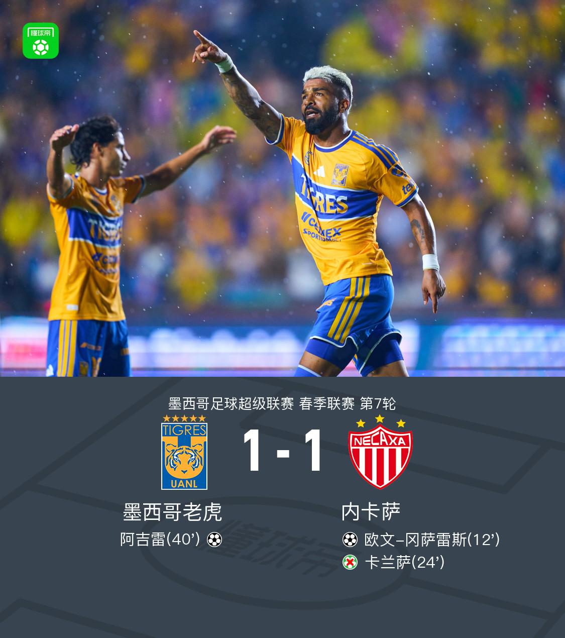 Góc Nhìn Gemwin: Tigres Mexico 1-1 Necaxa, Owen González ghi bàn, Aguirre cứu thua